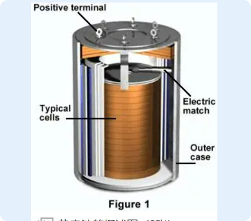 Thermal Battery