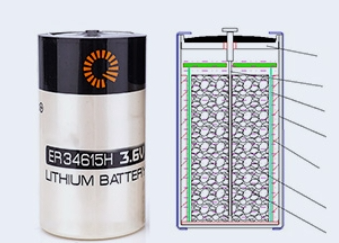 Glass to metal seals are highly durable and resistant to high temperatures and corrosion, enabling long-term stable operation in extreme environments, thereby reducing maintenance and replacement costs.